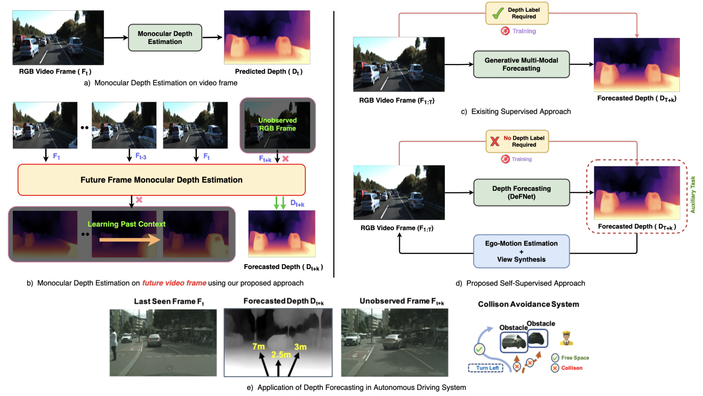 Deterministic Video Depth Forecasting